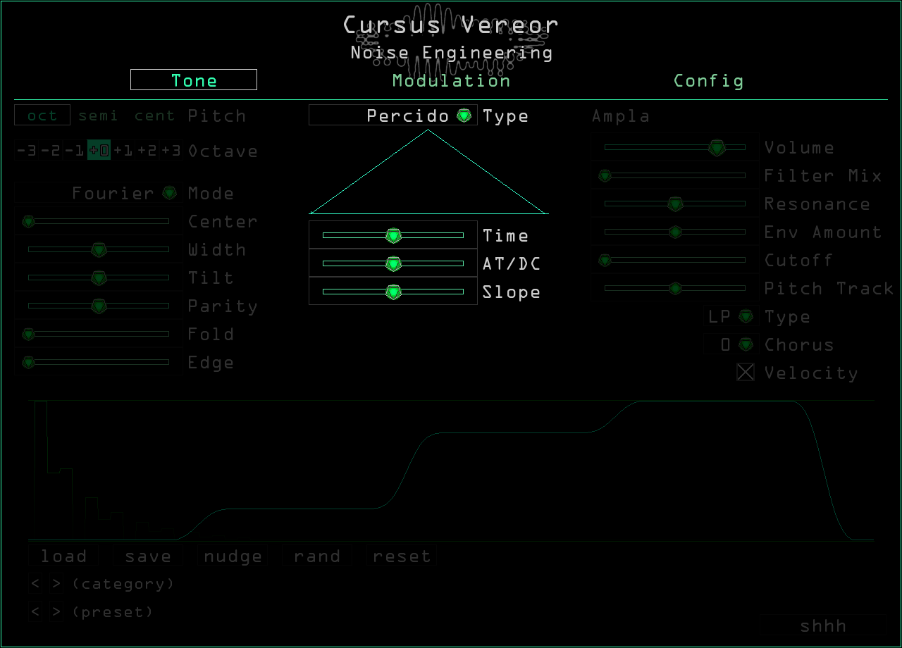 Cursus Vereor's envelope controls highlighted