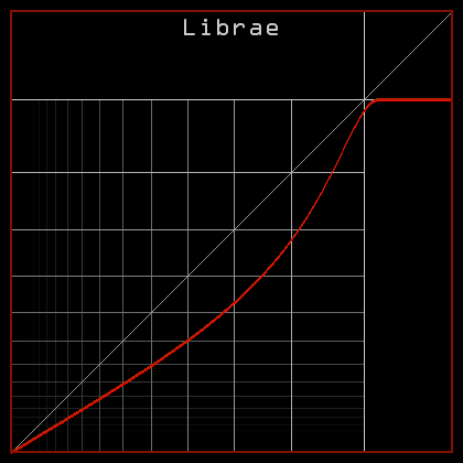 An expansion curve
