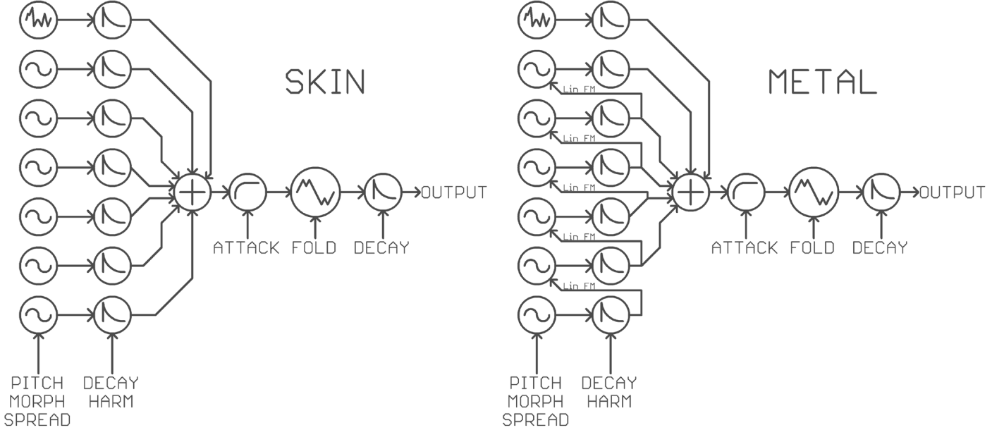 Simplified synthesis diagram