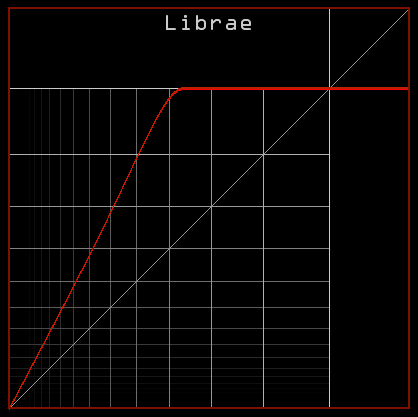 A more vertical straight curve