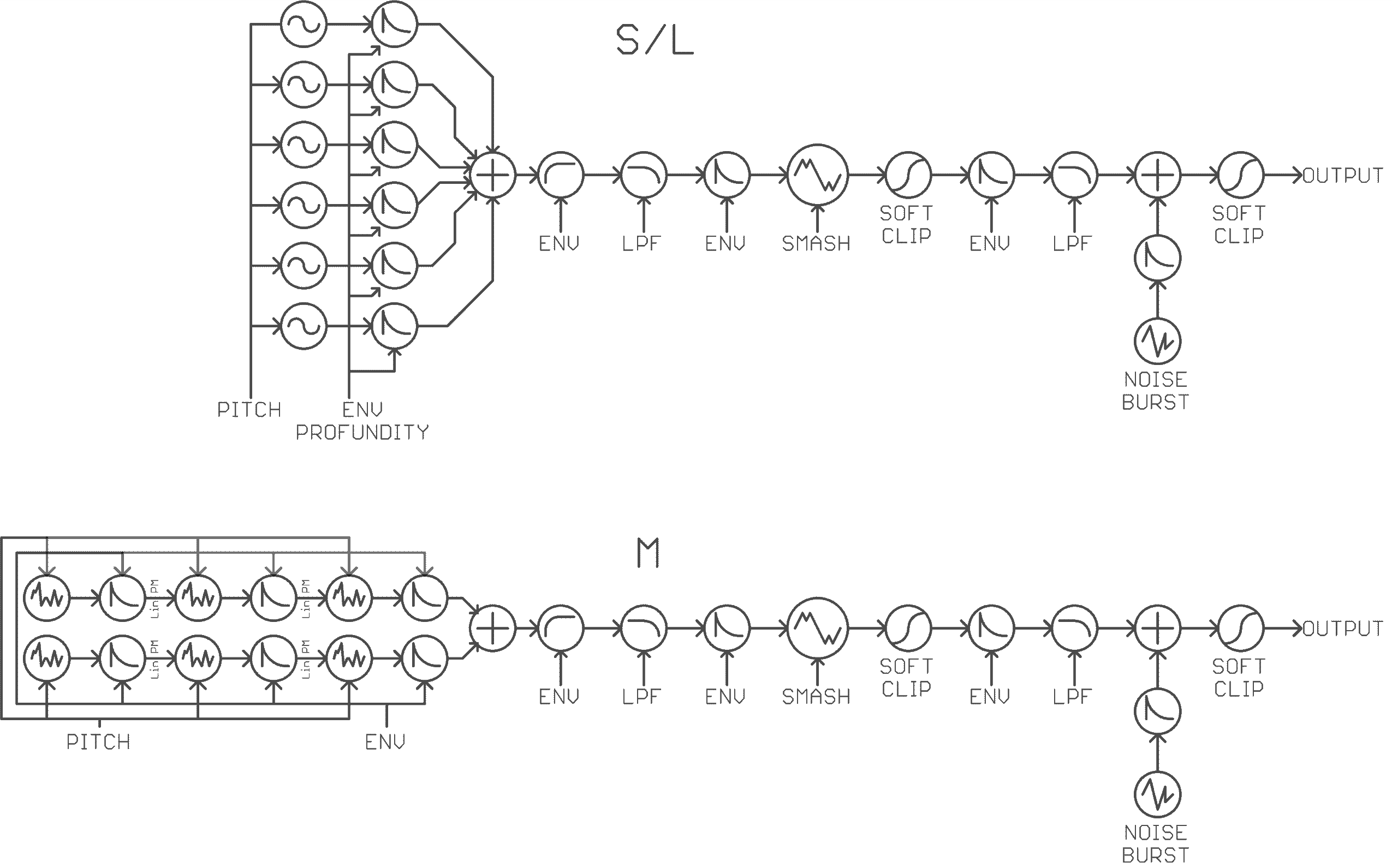 Sequence diagram of Manis Iteritas' sound generation