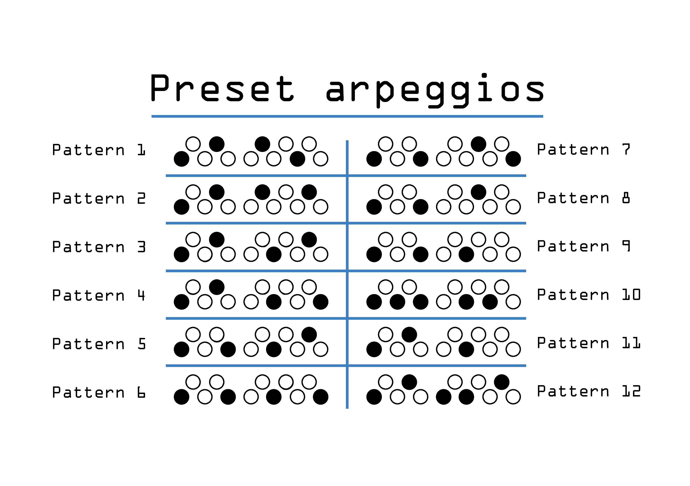 An illustration of the 12 default arpeggios that come installed on Opp Ned
