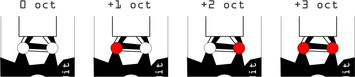 Illustration of the LED states at various octaves